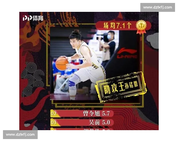 CBA数据统计：谁是本赛季的得分王与助攻王？