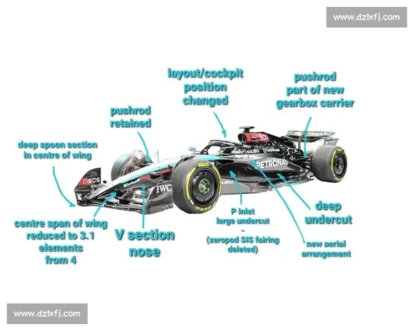 F1赛车空气动力学原理深度解析